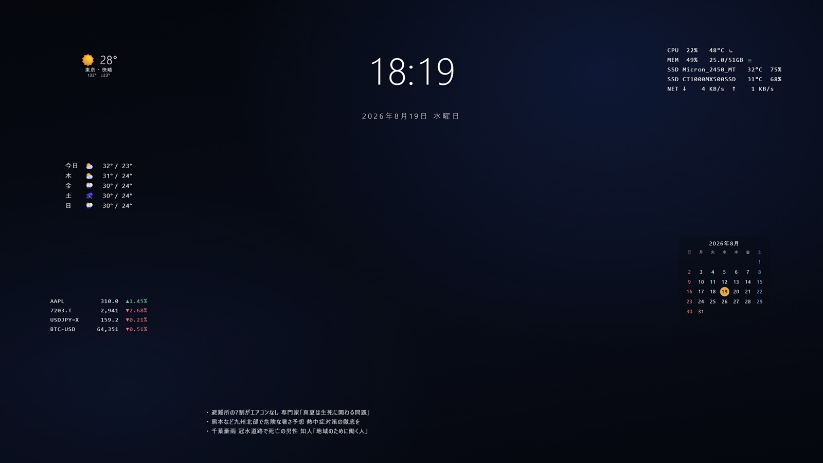 情報ダッシュボードテーマのデスクトップ